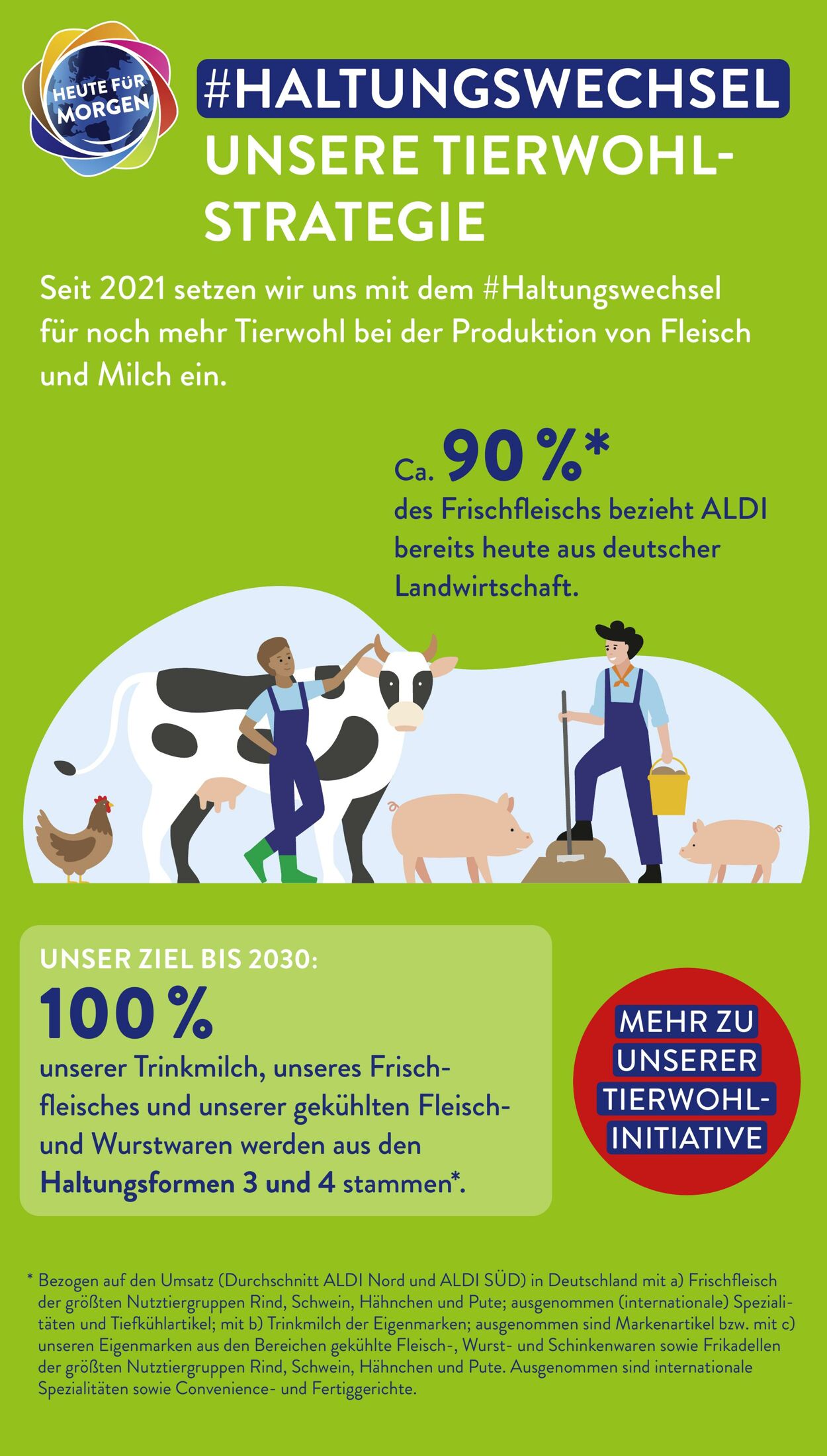 Prospekt ALDI SÜD 01.05.2023 - 30.06.2023