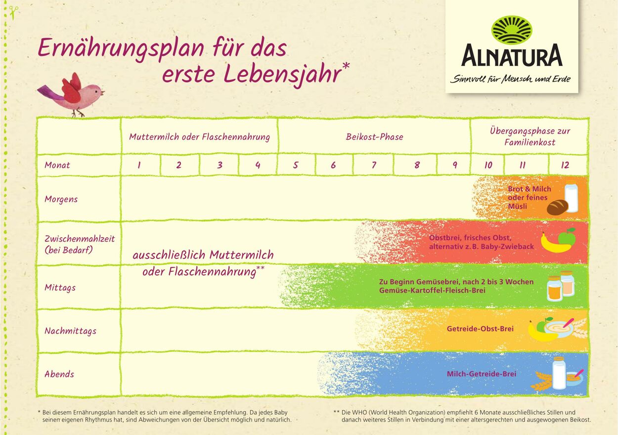 Prospekt Alnatura 01.01.2023 - 31.12.2023