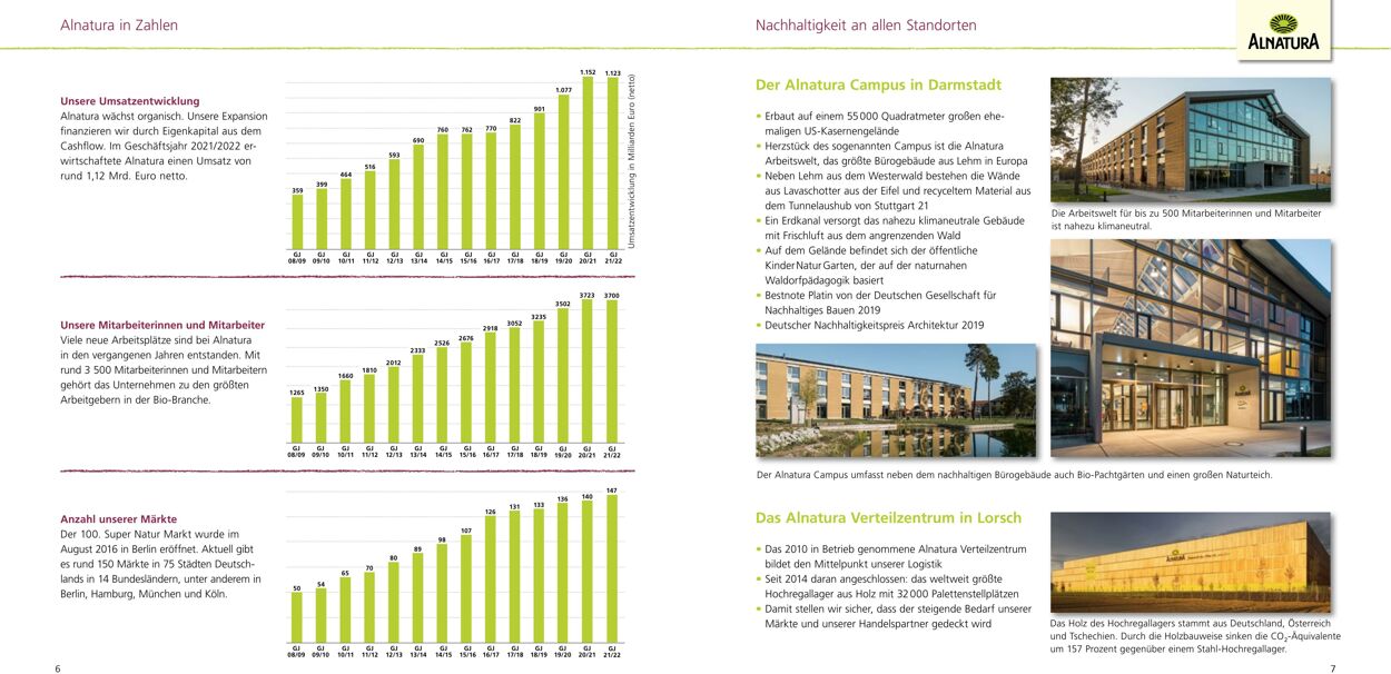 Prospekt Alnatura 01.01.2025 - 31.01.2025