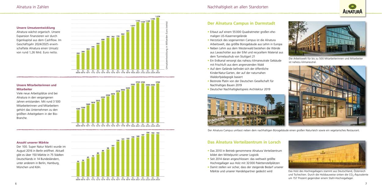 Prospekt Alnatura 01.03.2026 - 31.03.2026