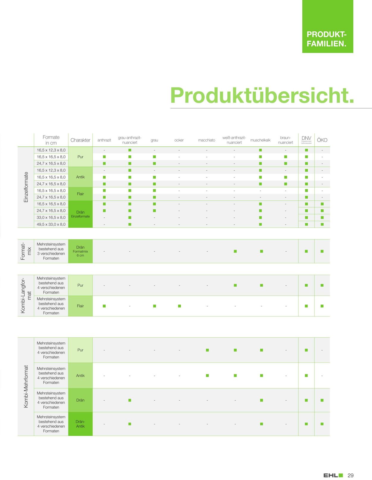 Prospekt Bauking 11.01.2023 - 31.12.2023