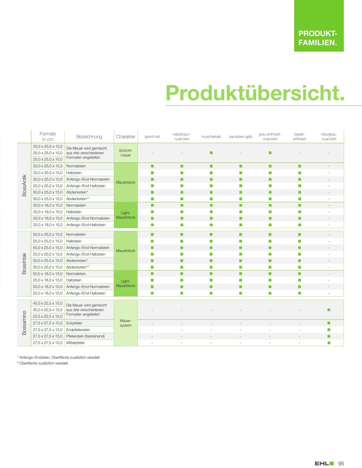 Prospekt Bauking 11.01.2023 - 31.12.2023