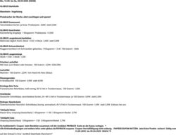 Prospekt Globus 15.09.2025 - 20.09.2025