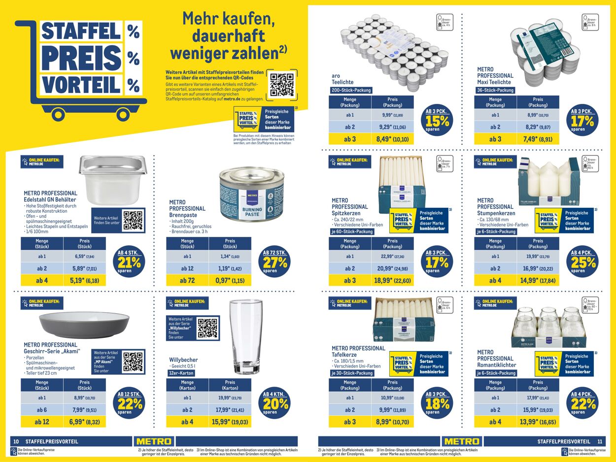 Prospekt Metro 14.09.2023 - 27.09.2023