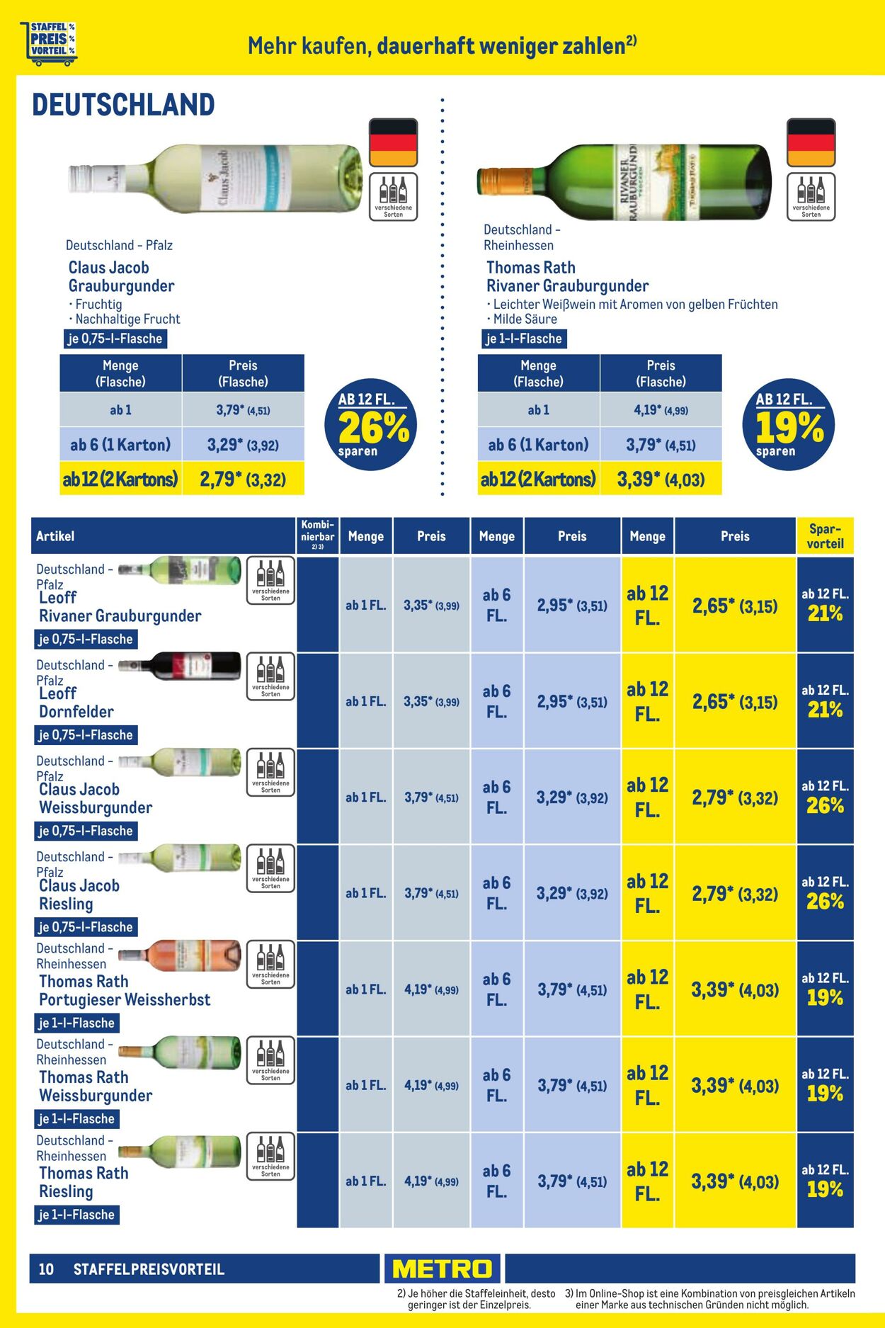 Prospekt Metro 01.09.2023 - 30.09.2023