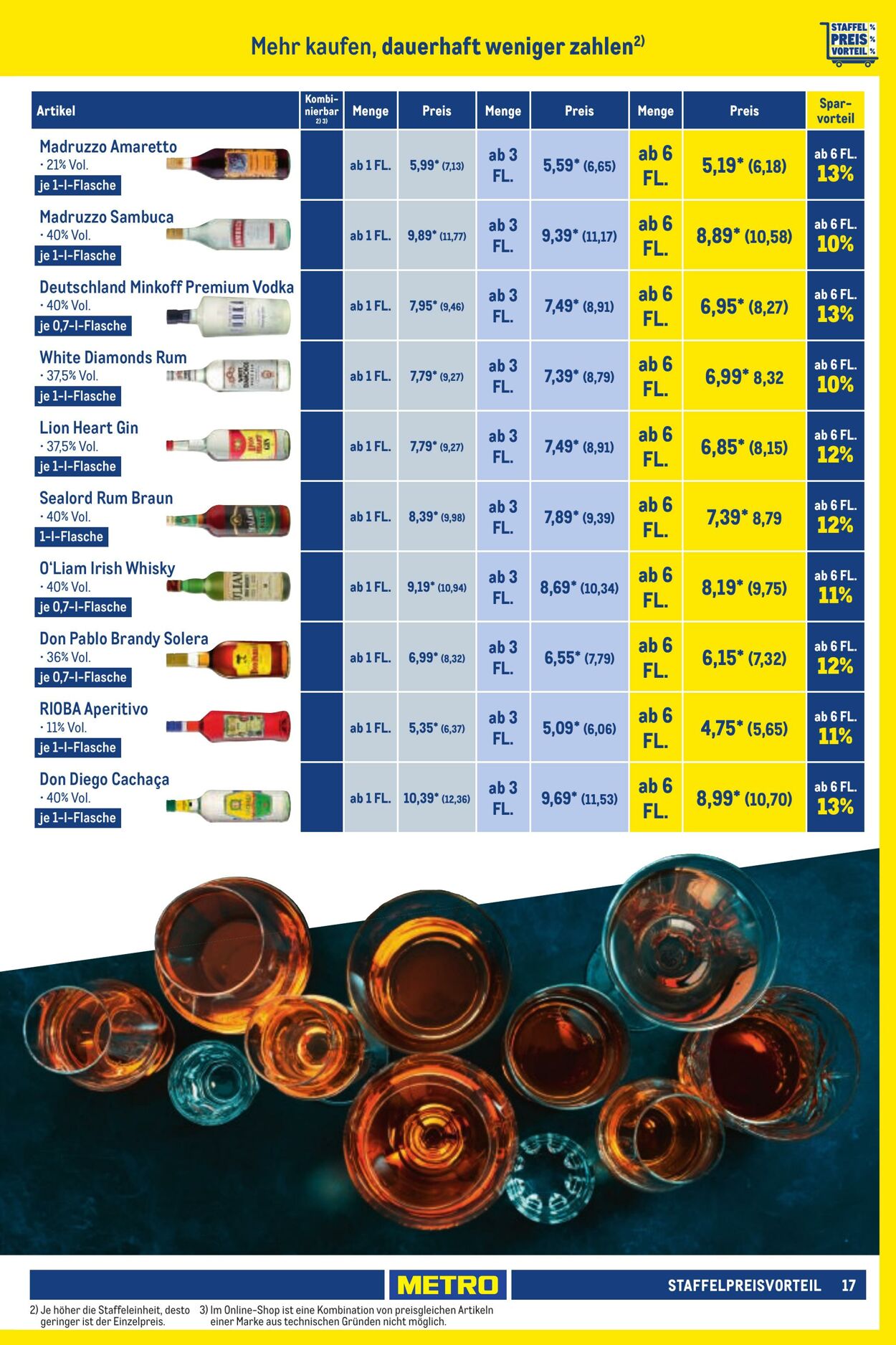 Prospekt Metro 01.09.2023 - 30.09.2023