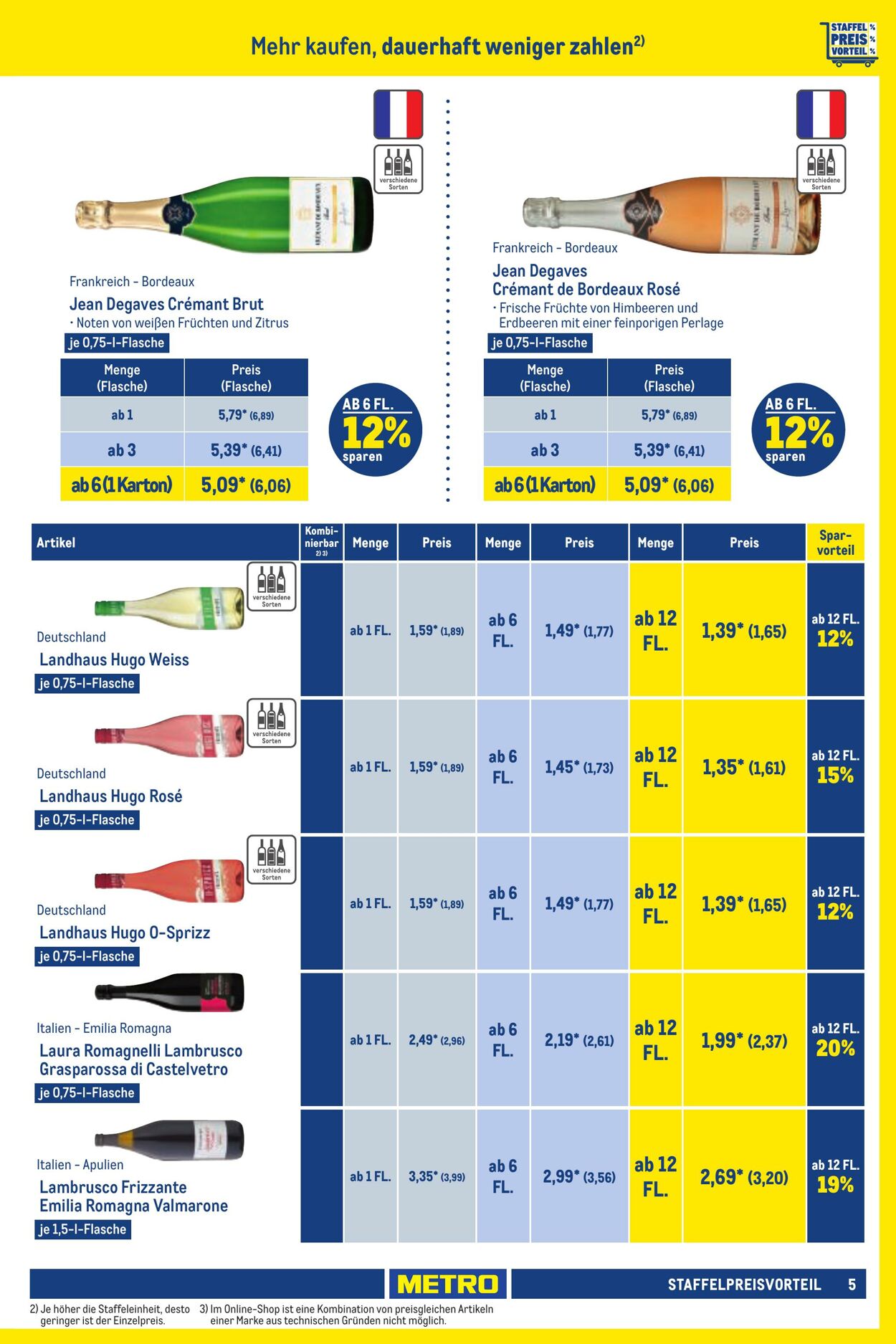 Prospekt Metro 01.09.2023 - 30.09.2023