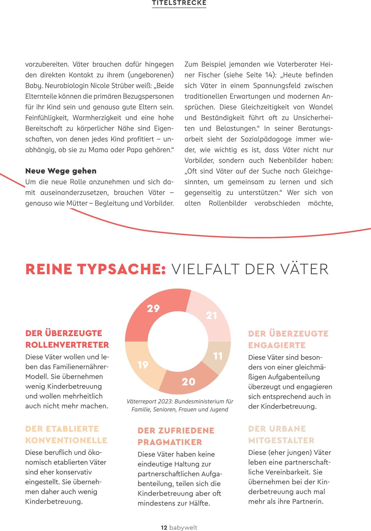 Prospekt Rossmann 01.11.2024 - 30.11.2024