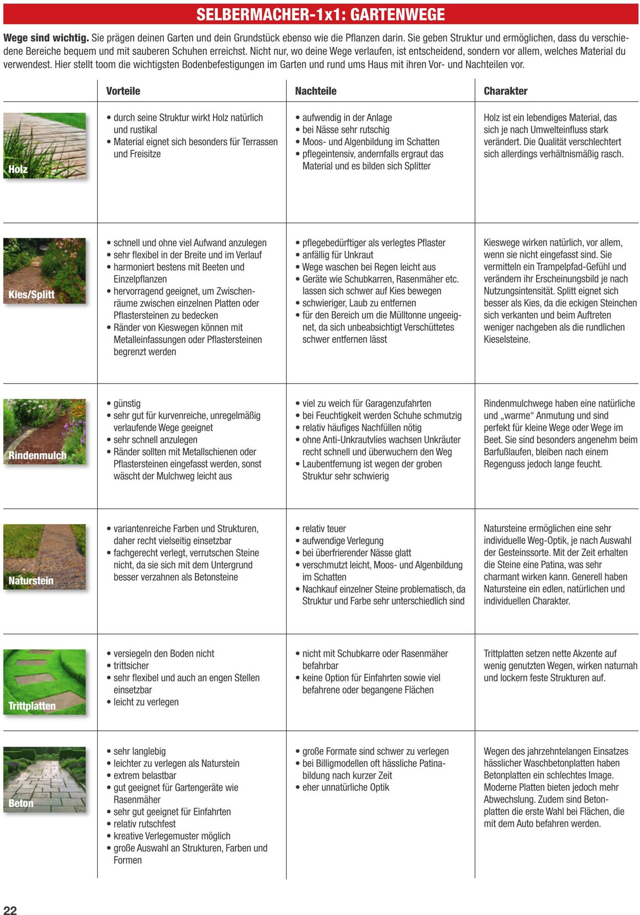 Prospekt Toom Baumarkt 01.06.2023 - 31.12.2023