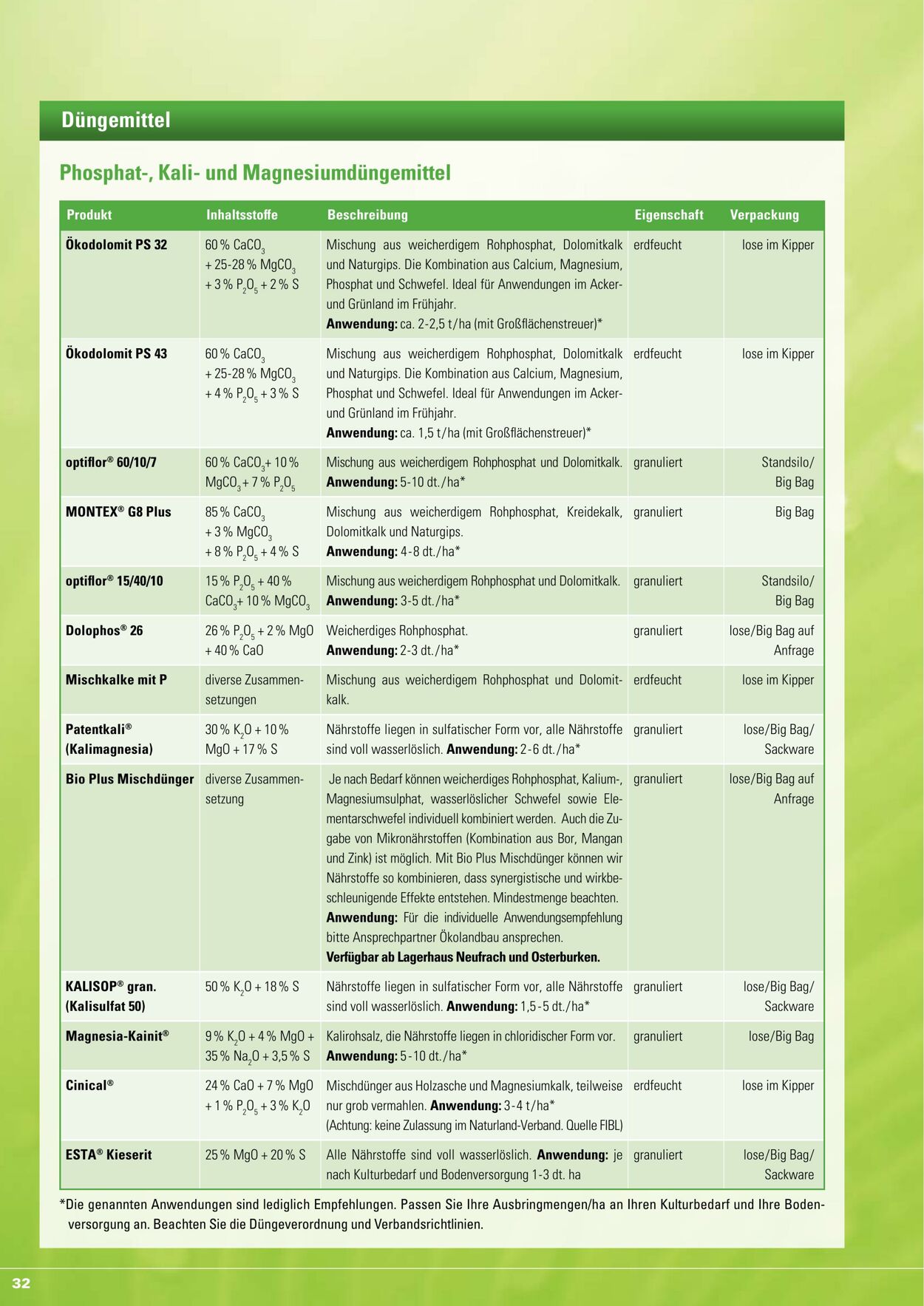 Prospekt ZG Raiffeisen 01.01.2023 - 31.12.2023