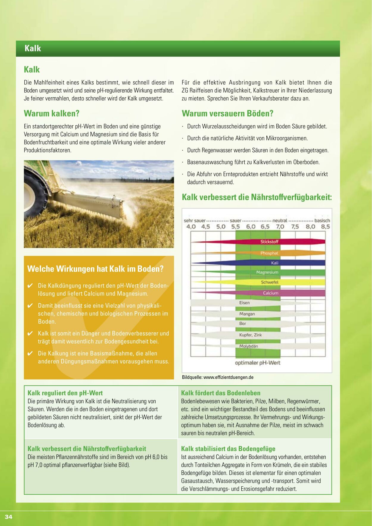 Prospekt ZG Raiffeisen 01.01.2023 - 31.12.2023